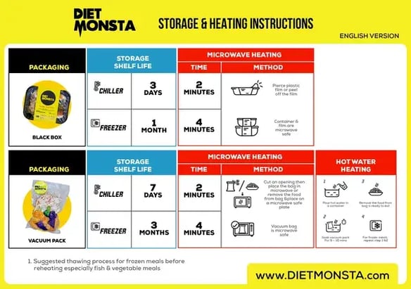DietMONSTA-instructions