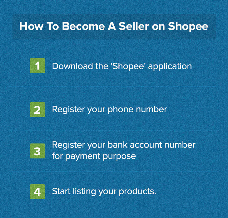 How to sell on Shopee