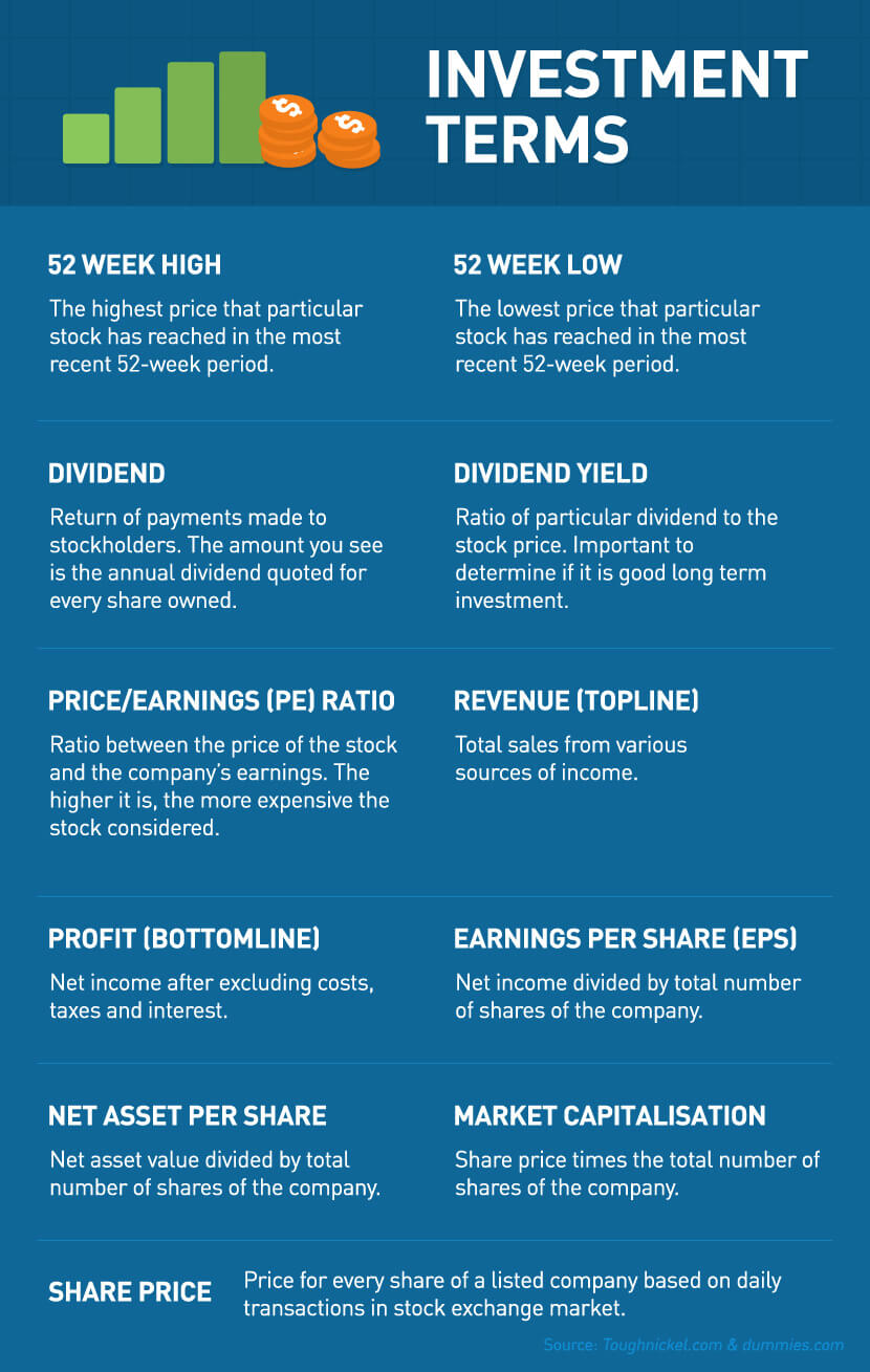 Stocks investment terms you need to know