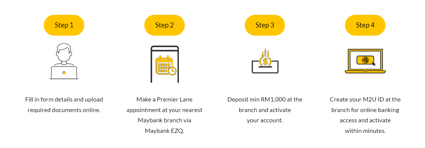 Maybank Business Account 
