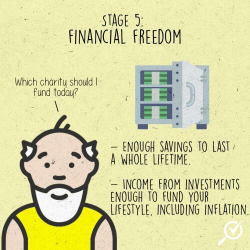 Stages_Financial_Independence_5
