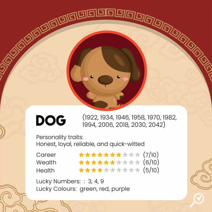 dog-chinese-zodiac-768x768