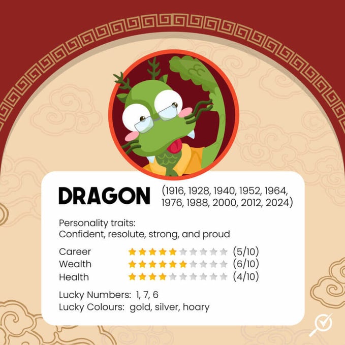 dragon-chinese-zodiac-768x768